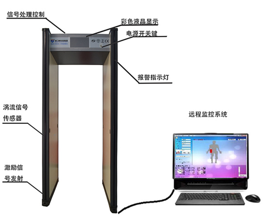 手機探測門加裝遠程報警電腦端